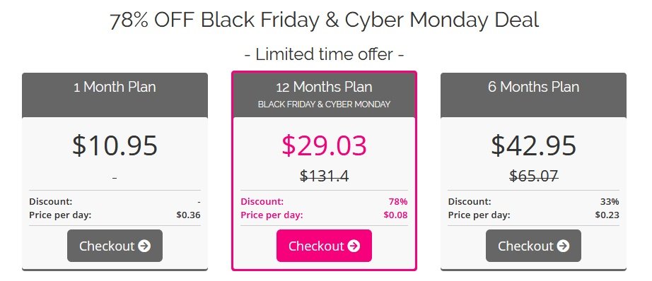 78% off ibvpn coupon code - black friday cyber monday deal